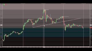 Trendline Tutorial with ERBB Analysis 03.26.14