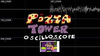 Pizza Tower OST - Battle Against a Nefarious Clown (Unused) Deconstructed Oscilloscope view.