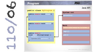 CSE110 | Programming with Java | Math Class