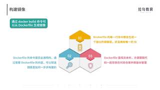 03  镜像使用：Docker 环境下如何配置你的镜像？