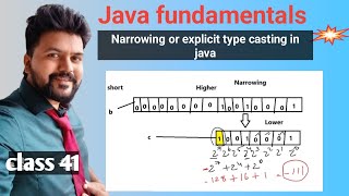 Java new Batch - Class 41-Java Fundamentals - Narrowing or explicit type casting in Java in detail