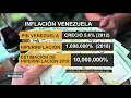 Economía de Venezuela: hiperinflación y depreciación al por mayor.