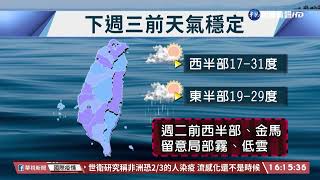 今年首颱"馬勒卡"生成 西半部高溫逾30度｜華視台語新聞 2022.04.08