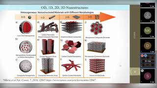 Edited: Nano Materials for Energy Conversion and Storage