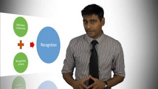 Recognition Criteria: Overview - Financial Reporting Module 1 (Outdated)