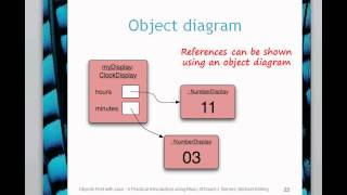 BlueJ Chapter 3 Part 3 Objects Creating Other Objects