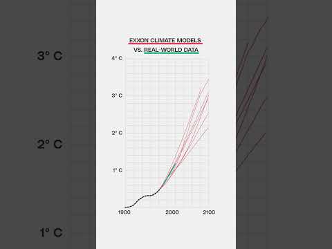 Exxon predicted climate change with 99% accuracy — in 1985.