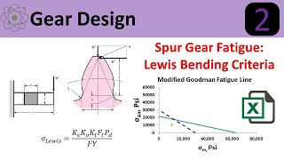 Gear Fatigue Analysis Using Lewis Bending Stress