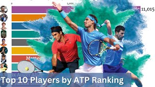Top 10 Men's Tennis Players by ATP Ranking in 2022 || Tennis