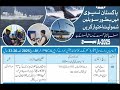 Pakistan navy jobs  as civilian 2024|jobinformationpk|specical branch jobs| Sub inspector jobs