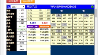 暗盤直擊! #華新手袋國際控股有限公司 (2683)