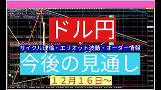 ドル円予想（今後の見通し）１２・１６～