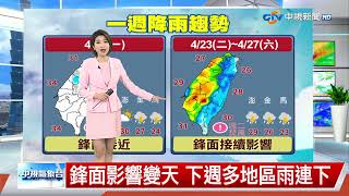 【易璇氣象報報】全台高溫炎熱 各地高溫逾30度│中視午間氣象 20240421