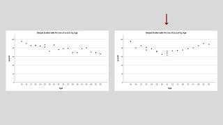 Creating a Scatterplot Using SPSS