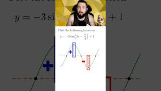 How to Graph Sinusoidals Easily! Pt. 1 #math #precalculus #mathtricks #mathematics #trigonometry