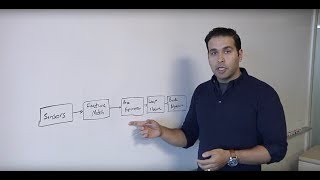 Understanding SLAM (Simultaneous Localization And Mapping)