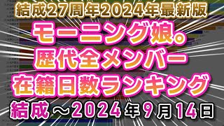 【2024年最新版】モーニング娘。歴代メンバー在籍日数ランキング（結成～2024/9/14現在)