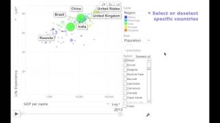 Gapminder Data visualization using R and GoogleVis