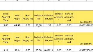 Numerical Examples on Solar Angles II