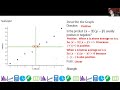 Scatterplots and Correlation for AP Stats