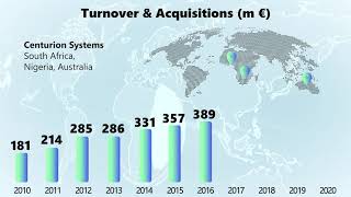 FAAC Group Acquisitions_2021