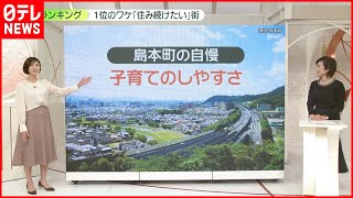 【発表】「住み続けたい街」1位…自慢は“子育て”