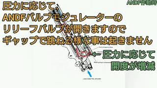 ■ANDF 2/6■SUZUKI GSX1100S KATANA■ANDF の機能を理解する■スズキ GSX1100S カタナ■アンチノーズダイブフォークの作用■RG250Γ■GSX■