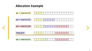 Computer_Systems_4-1_Dynamic_Memory