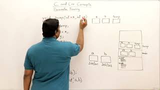 013 Parameter Passing Methods