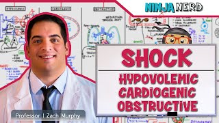 Types Of Shock  Hypovolemic Cardiogenic And Obstructive Shock