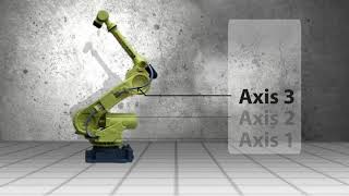 How 6-Axis Industrial Robots Work