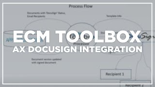 ECM Toolbox: AX Docusign Integration