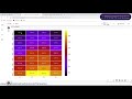 Heatmap || Time Series Analysis ||