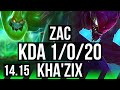 ZAC vs KHA'ZIX (JGL) | 1/0/20, 75% winrate | VN Master | 14.15