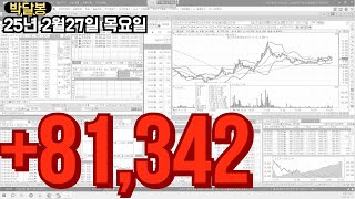 주식 단타 스캘핑 눌림 실전매매(25년 2월 27일 목요일)한국항공우주 위츠