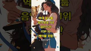 역대 걸그룹 음악방송 1위 걸린 기간 TOP 10