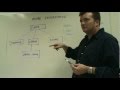 Java Inheritance (part 2 of 2)