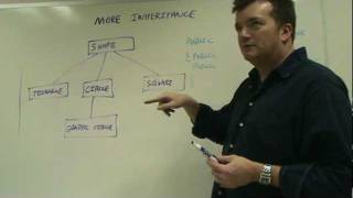 Java Inheritance (part 2 of 2)