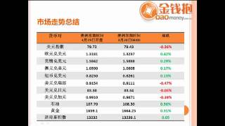 3月19日重要经济数据与市场走势总结