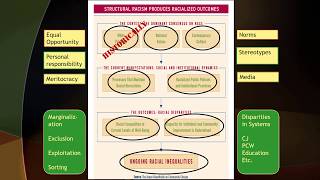 Week 5 Part 1, Structural Racism Framework: Introduction