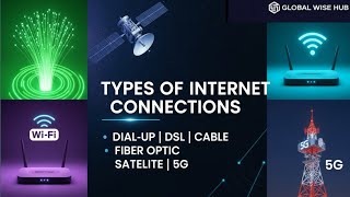 Types of Internet Connections Explained | Dialup, DSL, Cable, Fiber Optic, Satellite & 5G