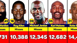 Missteps in Hoops: NBA Players with the Most Missed Shots Ever