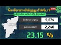 தமிழகத்தில் புதிதாக 447 பெயருக்குக் கொரோனா நோய்தொற்று