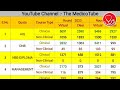 🚨 neet pg 2024 🔥 seat matrix analysis u0026 choice filling • 2023 vs 2024 neetpg2024 seatmatrix neet