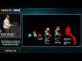 CppCon 2016: David Sankel “Building Software Capital: How to write the highest quality code and why