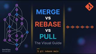 Git Merge vs Rebase vs Pull: When to Use Each (Animated Explainer) - Re Uploaded