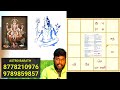 annamalai ips horoscope யோகங்கள் அண்ணாமலை astrology எப்படி வேலை செய்யும் annamalai bjp