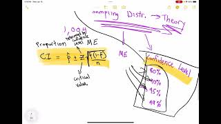 Intro to Confidence Intervals