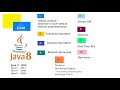 java8 lambda expression