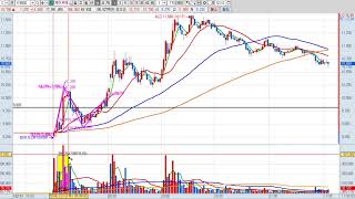 케이씨에스 2차 (115500) 패턴분석 및 투자전략